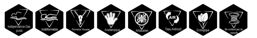 Caract&eacute;ristiques du matelas Confort Id&eacute;al Mobili